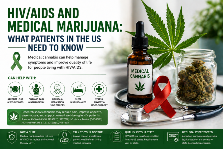 HIVAIDS and Medical Marijuana