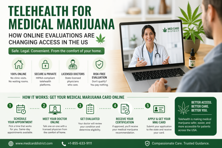 Telehealth for Medical Marijuana in US