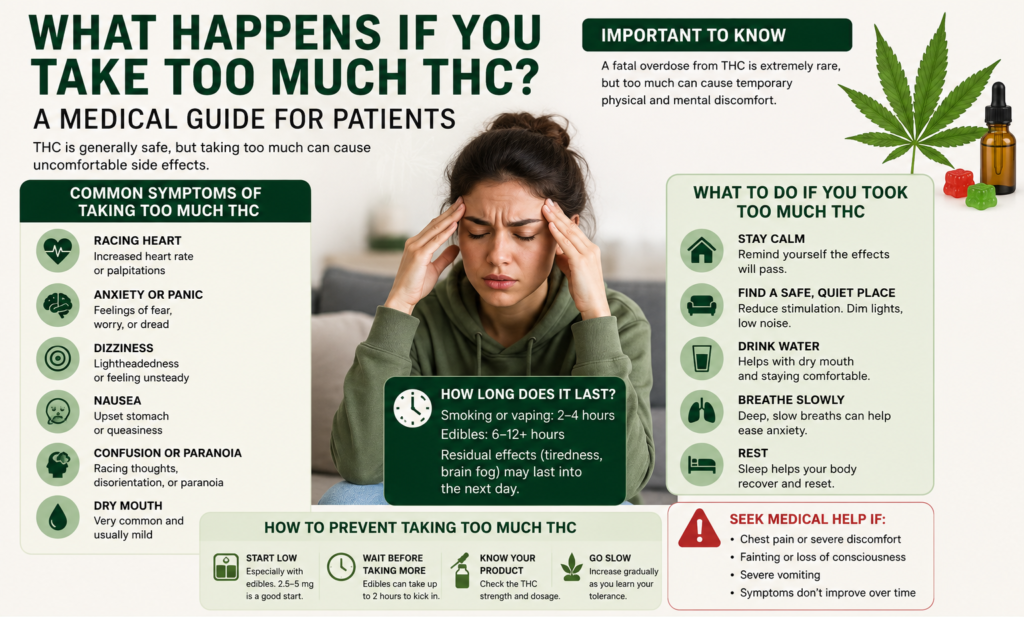 What Happens If You Take Too Much THC