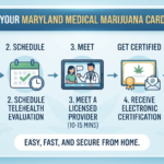 How to Get a Medical Marijuana Card in Maryland (2026 Step-by-Step Guide)